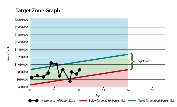 Target Zone